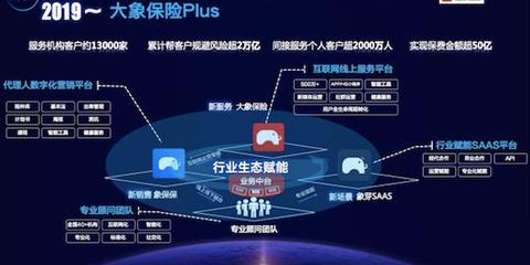 慢賽道下，互聯網保險的非流量生意