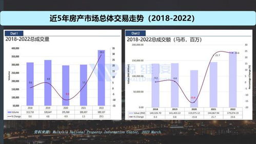 東南亞房產市場全景掃描 機遇、挑戰與區域差異