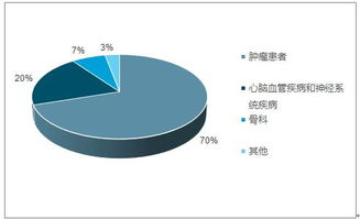中國海外醫(yī)療中介服務(wù)市場全景調(diào)查與供需預(yù)測報告（2018-2024）